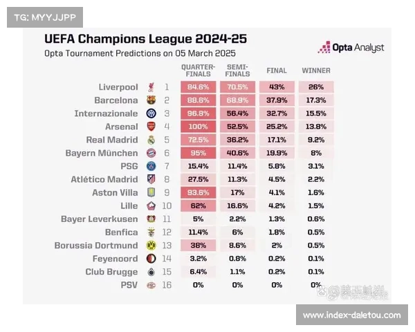 欧冠赛事刺激博彩市场 赔率波动引发投注热潮 欧冠赛事刺激博彩市场 赔率波动引发投注热潮