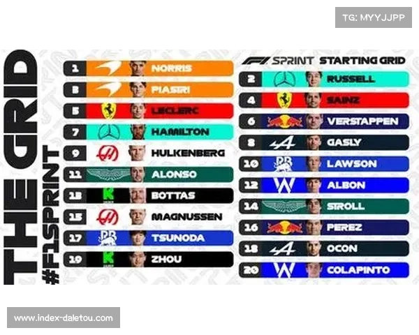 卡塔尔站冲刺赛筹备启动,高温高湿环境考验车手体能 卡塔尔站冲刺赛筹备启动,高温高湿环境考验车手体能